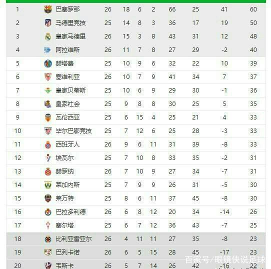 占据了上风