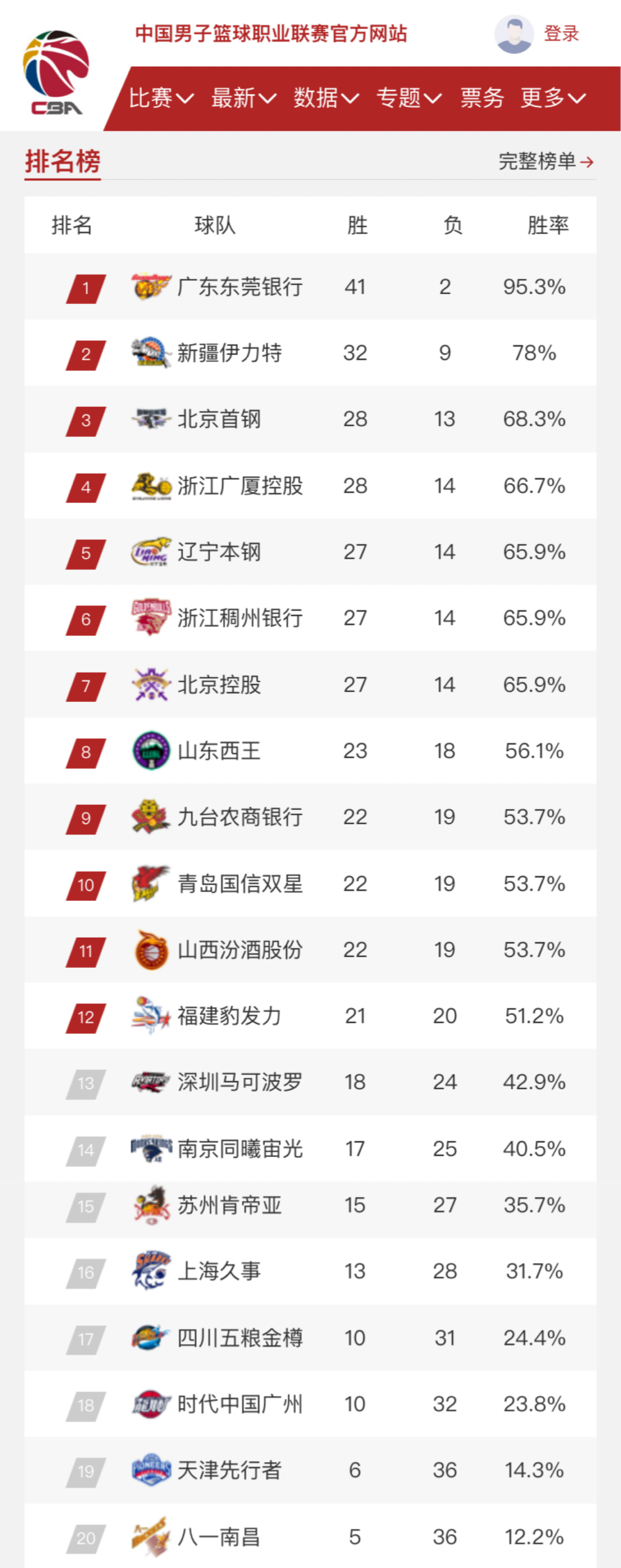 他们强大的