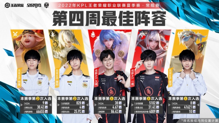 进的全明星 进的全明星