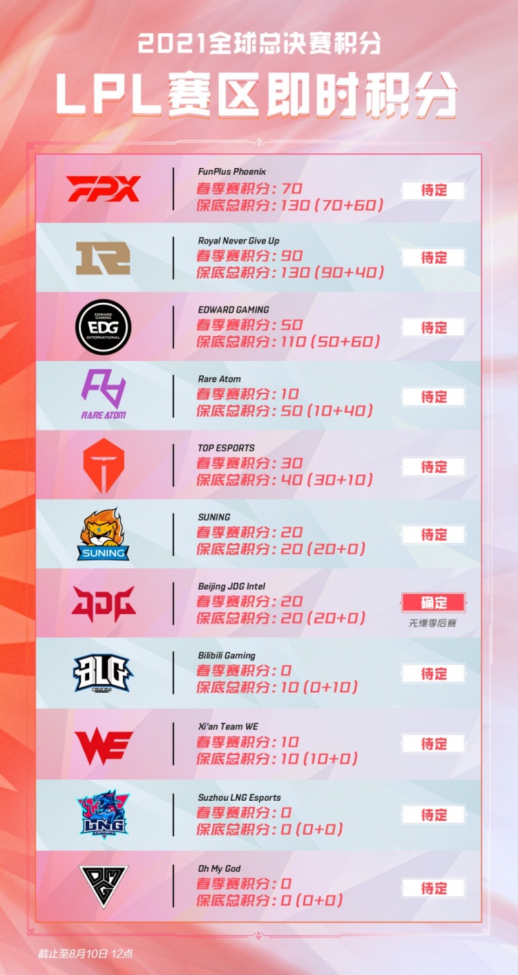 既有球星瞬 既有球星瞬